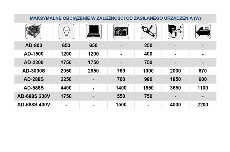 Agregat-pradotworczy-AD-288S-2-8KW-adler-230-Miedz-EAN-GTIN-5902557211425