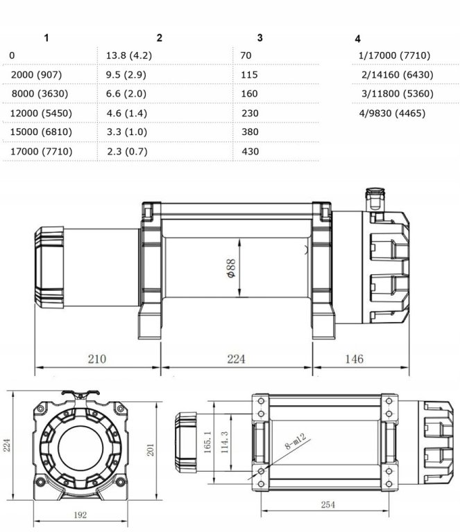 WYCIAGARKA-SAMOCHODOWA-renegade-17000-LbS-24V-EAN-GTIN-5903624698194